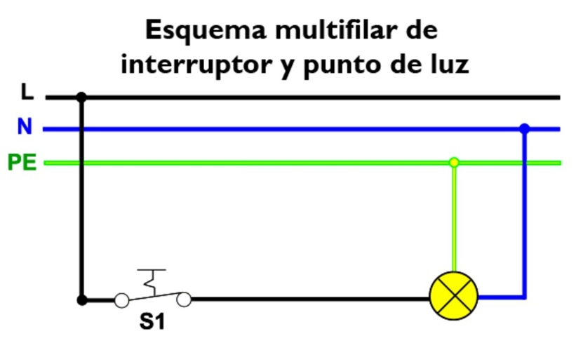 Diagrama de Bloques